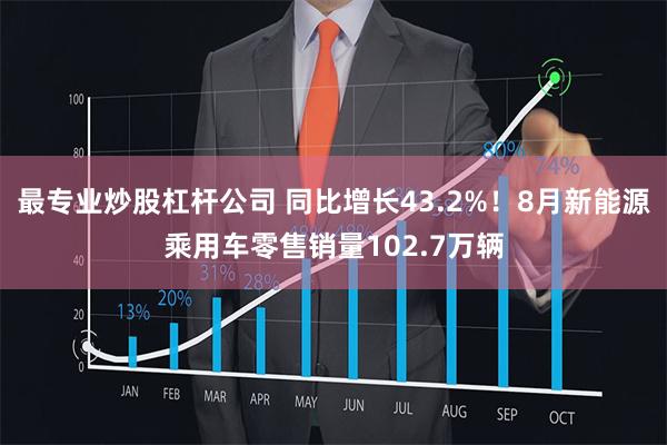 最专业炒股杠杆公司 同比增长43.2%！8月新能源乘用车零售销量102.7万辆