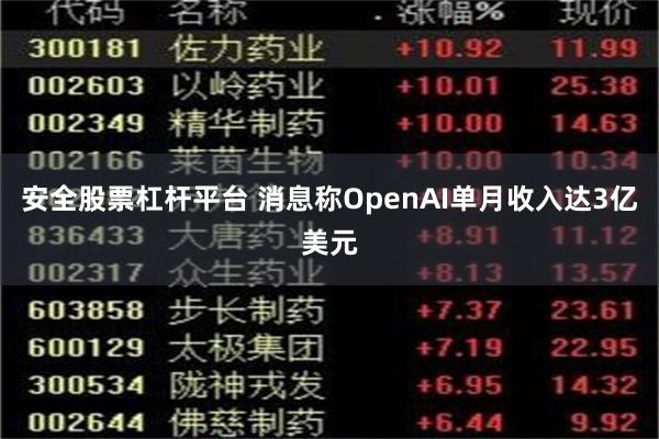 安全股票杠杆平台 消息称OpenAI单月收入达3亿美元