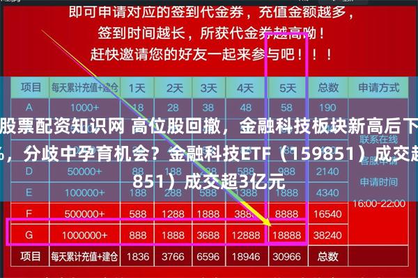 股票配资知识网 高位股回撤，金融科技板块新高后下挫超6%，分歧中孕育机会？金融科技ETF（159851）成交超3亿元